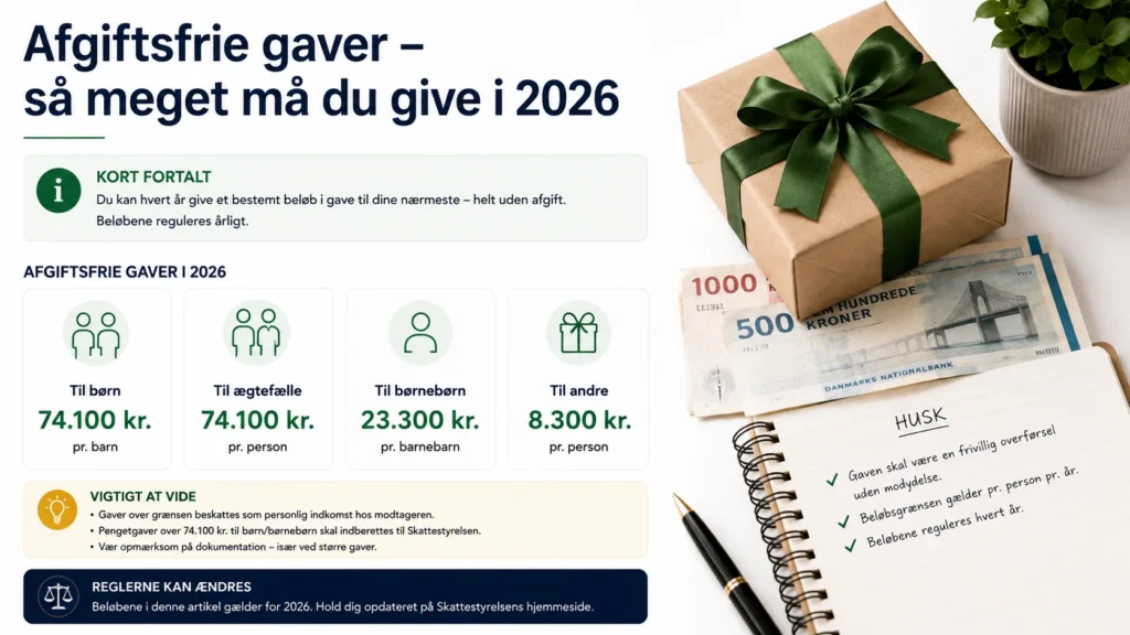 Afgiftsfrie gaver – så meget må du give i 2026