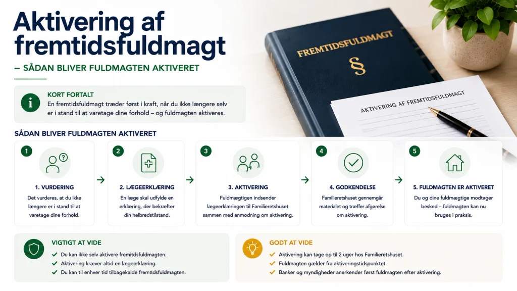 Aktivering af fremtidsfuldmagt – sådan bliver fuldmagten aktiveret