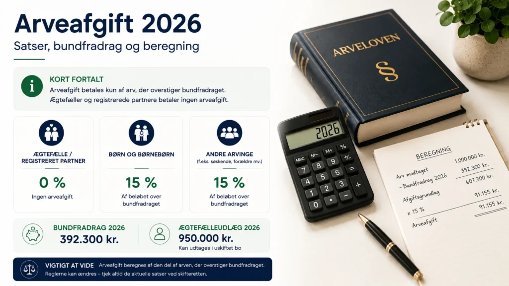 Arveafgift – satser, bundfradrag og beregning i 2026