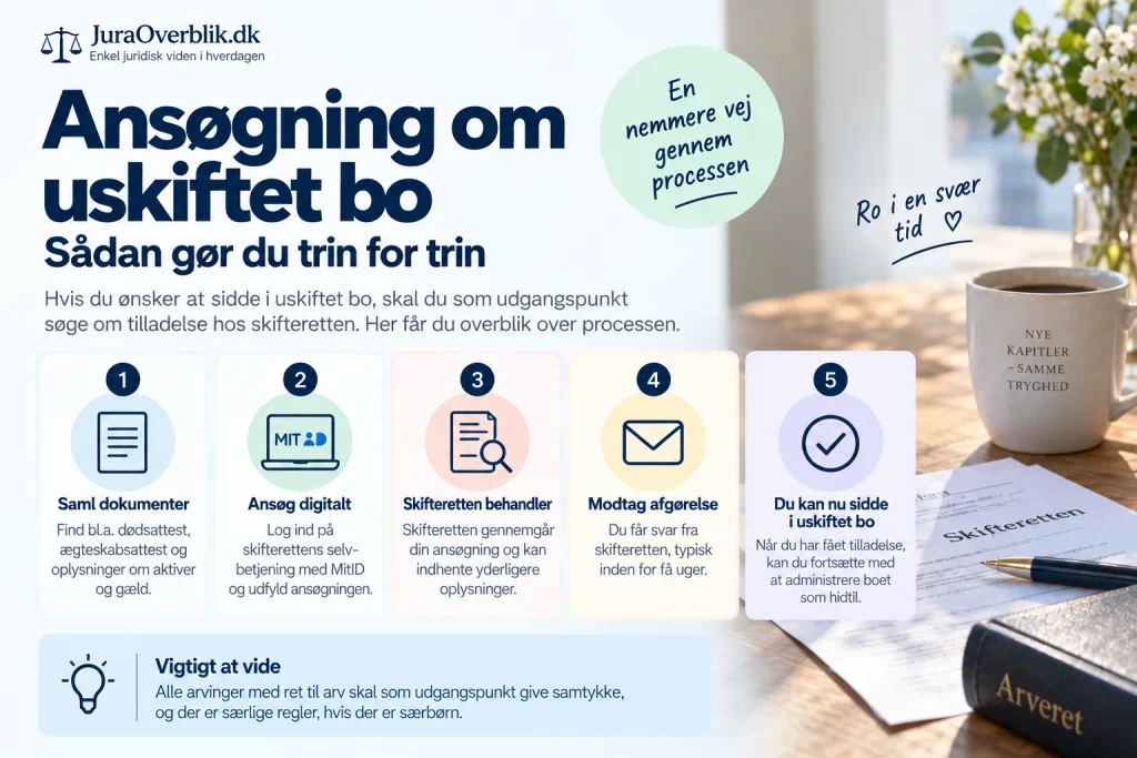 Ansøgning om uskiftet bo – sådan gør du trin for trin